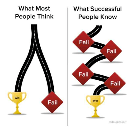 failures on the road to success
