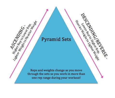 pyramid sets